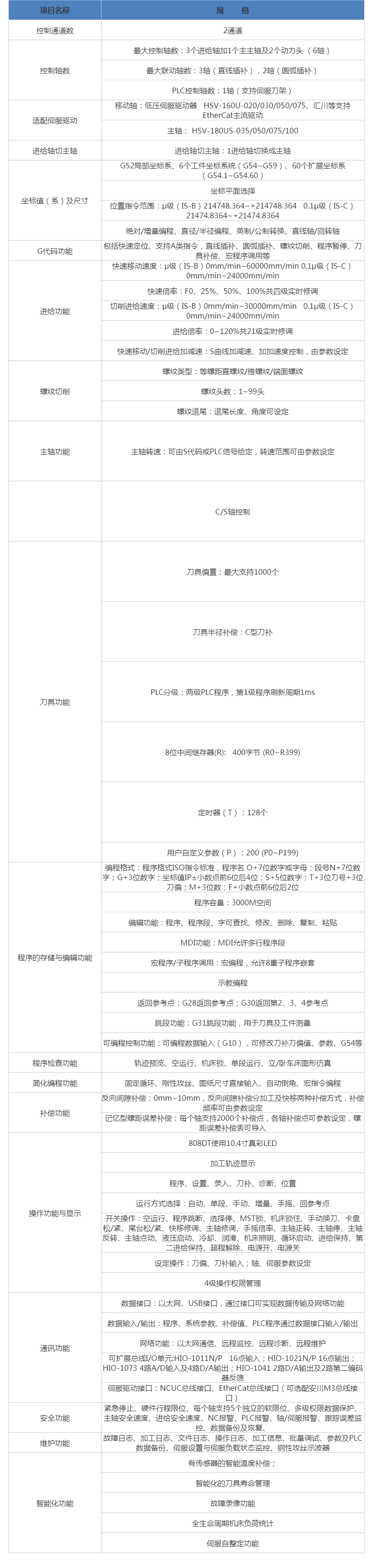 HNC-808DiT-10F车床数控装置 武汉华中数控股份有限公司.png